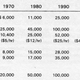 Illustration for article titled $18 for a Dozen Eggs by 2010? Inflation Fears in 1982